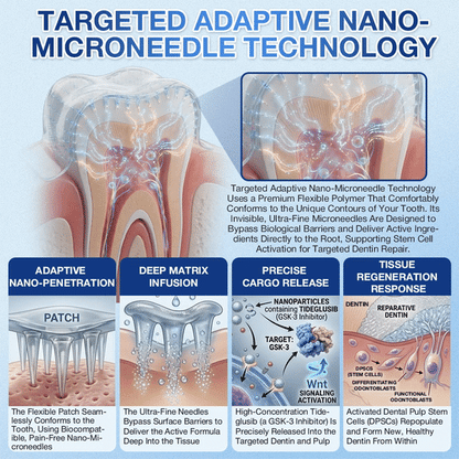 ✨👍𝐆𝐥𝐢𝐦𝐦𝐞𝐫𝐥𝐲® 𝐓𝐢𝐝𝐞𝐠𝐥𝐮𝐬𝐢𝐛 𝐓𝐨𝐨𝐭𝐡 & 𝐆𝐮𝐦 𝐑𝐞𝐩𝐚𝐢𝐫 𝐌𝐢𝐜𝐫𝐨𝐧𝐞𝐞𝐝𝐥𝐞 𝐏𝐚𝐭𝐜𝐡  | 𝐀𝐝𝐯𝐚𝐧𝐜𝐞𝐝 𝐒𝐭𝐞𝐦-𝐂𝐞𝐥𝐥 𝐀𝐜𝐭𝐢𝐯𝐚𝐭𝐢𝐨𝐧 𝐓𝐞𝐞𝐭𝐡 𝐒𝐭𝐫𝐢𝐩𝐬(🦷𝐑𝐞𝐛𝐮𝐢𝐥𝐝 𝐄𝐧𝐚𝐦𝐞𝐥 & 𝐃𝐞𝐧𝐭𝐢𝐧 • 𝐒𝐭𝐫𝐞𝐧𝐠𝐭𝐡𝐞𝐧 𝐆𝐮𝐦𝐬 • 𝐄𝐫𝐚𝐝𝐢𝐜𝐚𝐭𝐞 𝐓𝐚𝐫𝐭𝐚𝐫 & 𝐎𝐝𝐨𝐫 • 𝐒𝐭𝐨𝐩 𝐓𝐨𝐨𝐭𝐡 𝐒𝐞𝐧𝐬𝐢𝐭𝐢𝐯𝐢𝐭𝐲)