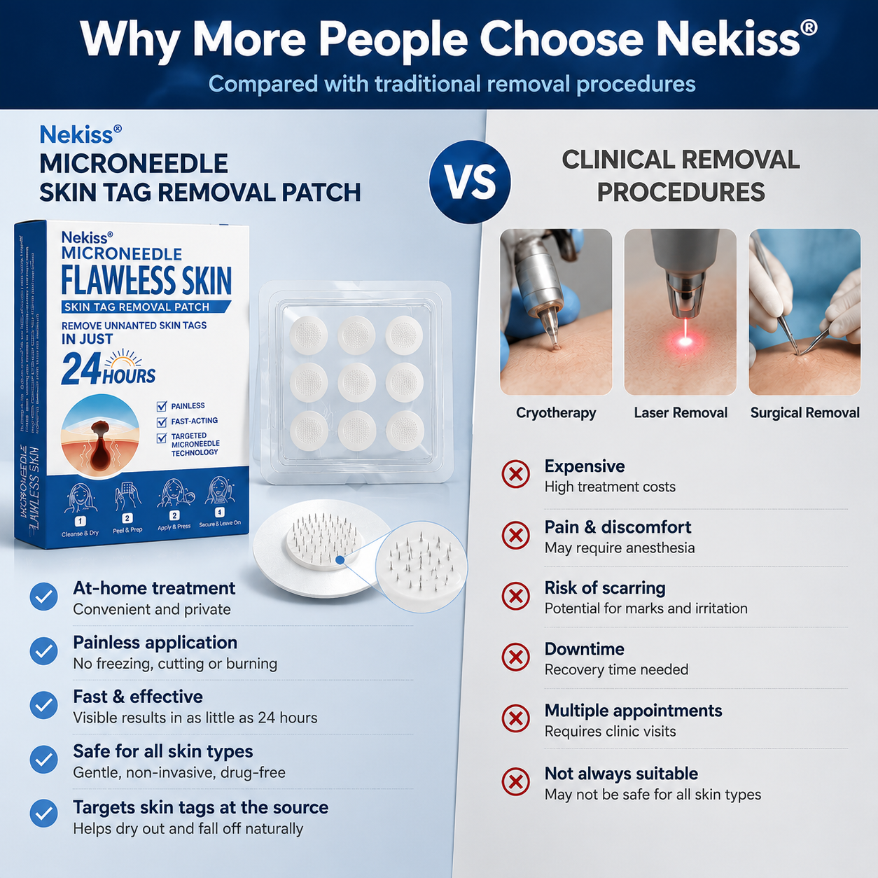 👩‍⚕️🎁 𝐎𝐟𝐟𝐢𝐜𝐢𝐚𝐥 𝐒𝐭𝐨𝐫𝐞 | 𝑵𝐞𝒌𝐢𝐬𝐬® 🌿 𝐁𝐨𝐭𝐚𝐧𝐢𝐜𝐚𝐥 𝐌𝐢𝐜𝐫𝐨𝐧𝐞𝐞𝐝𝐥𝐞 𝐇𝐲𝐝𝐫𝐨𝐜𝐨𝐥𝐥𝐨𝐢𝐝 𝐏𝐚𝐭𝐜𝐡 (𝐅𝐨𝐫 𝐒𝐤𝐢𝐧 𝐓𝐚𝐠𝐬, 𝐒𝐦𝐚𝐥𝐥 𝐒𝐤𝐢𝐧 𝐆𝐫𝐨𝐰𝐭𝐡𝐬, 𝐖𝐚𝐫𝐭𝐬, 𝐌𝐨𝐥𝐞𝐬, 𝐀𝐠𝐞 𝐒𝐩𝐨𝐭𝐬 & 𝐏𝐢𝐠𝐦𝐞𝐧𝐭𝐚𝐭𝐢𝐨𝐧 𝐂𝐨𝐧𝐜𝐞𝐫𝐧𝐬)